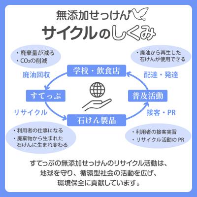 ふるさと納税 米沢市 無添加 粉せっけん セット 1kg×5袋 計5kg |  | 02