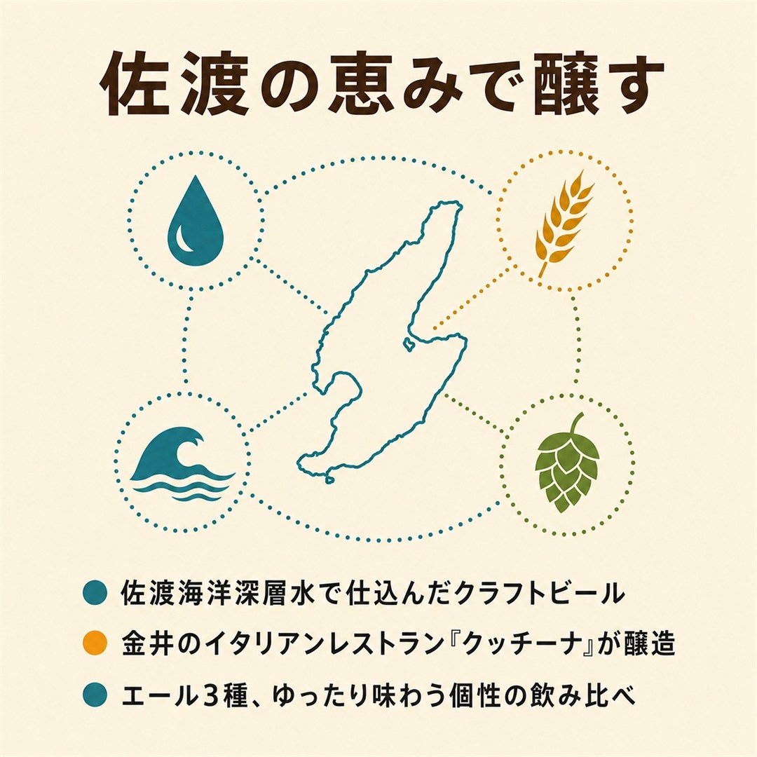 佐渡 クラフトビール 金山・カンゾウ・おんでこ 350ml×6本195949-0075