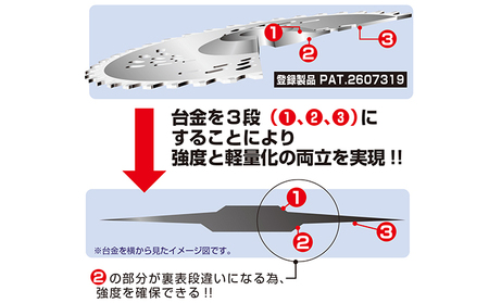 特殊形状で軽くて安全、切れ味抜群！！最高級チップソー　剣の舞ウイング 外径230