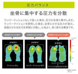 【nishikawa／西川】 Keeps(キープス)ランバークッション for Kids／イエロー【P381U】