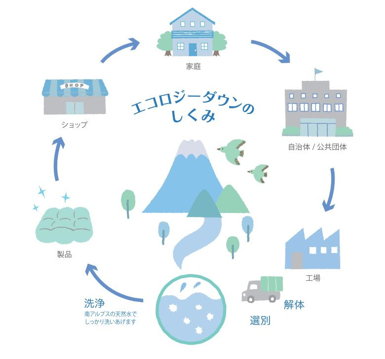 【甲州羽毛ふとん】ワケアリ超長綿100%軽量羽毛本掛け布団（シングル/柄任せ）寒色