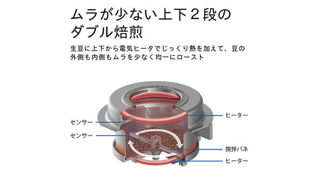 コーヒー豆焙煎機　MR-102 