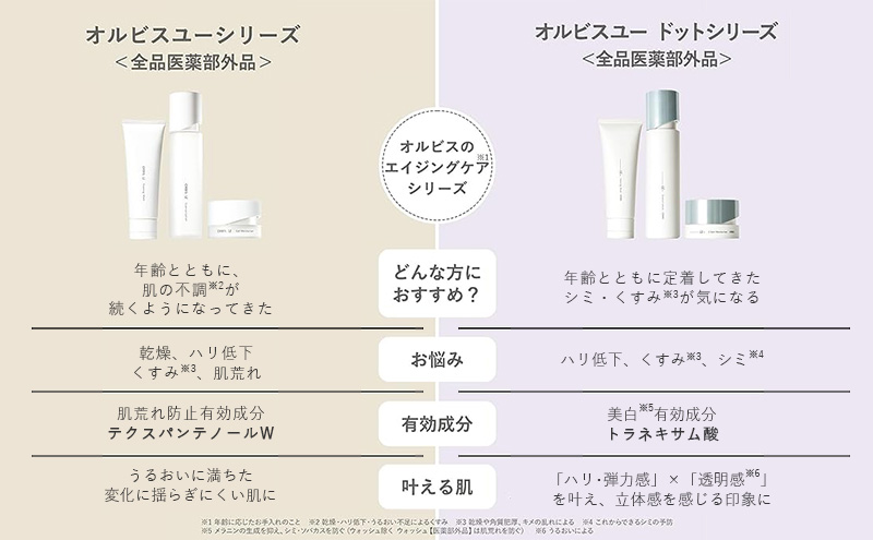 オルビスユードット フォーミングウォッシュ 医薬部外品