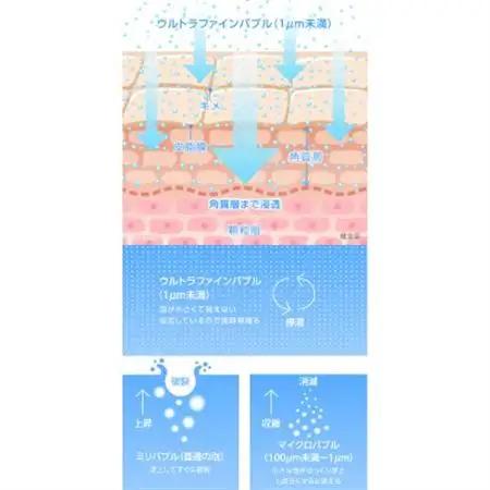 ミラブル潤　ミラブルケア　セット_雑貨   _【1550901】