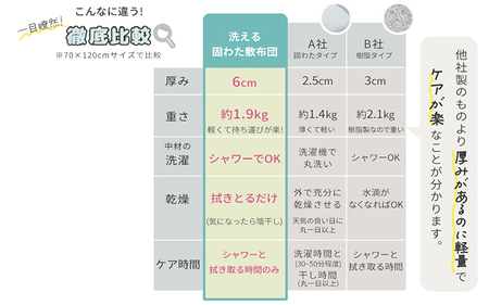 丸ごと水洗いできる 固わた敷布団マットレス スリムサイズ(60×120cm)