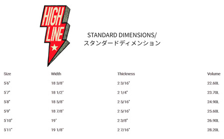 サーフィン サーフボード パイゼル PYZEL SURFBOARDS HIGHLINE SQUASH TAIL FCS2 