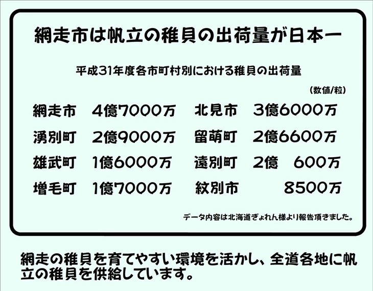 【先行予約】【緊急支援品】ホタテ 全国屈指の謝礼品になるように挑戦！！ オホーツク産 冷凍帆立（ほたて）の貝柱 ２Ｓ大サイズ１kg オホーツク海で取れた帆立を厳選した無添加の帆立の貝柱です。【生産者支