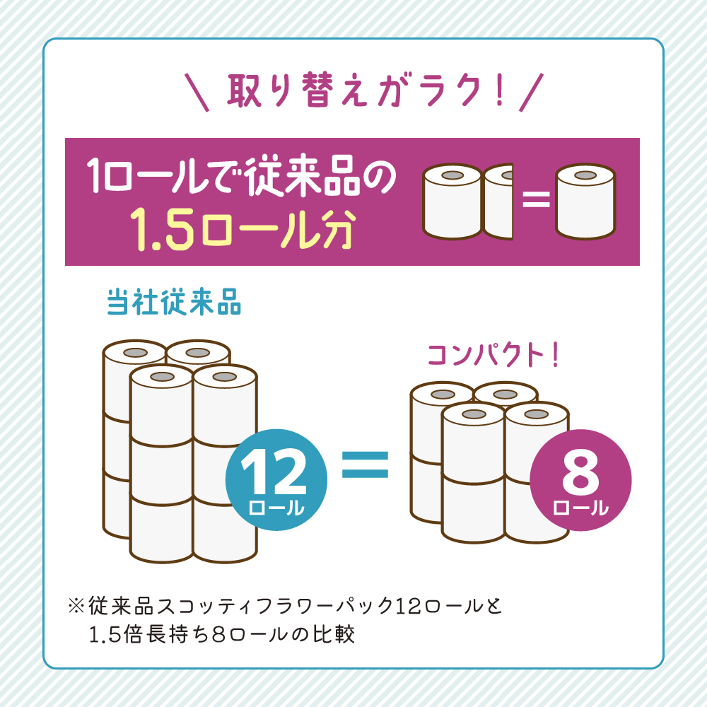 トイレットペーパー シングル 1.5倍長持ち 16ロール (8ロール×2パック) フラワーパック 香り付き スコッティ トイレットペーパーシングル 長持ち 長持ちロール 防災 災害 日用品 生活用品 