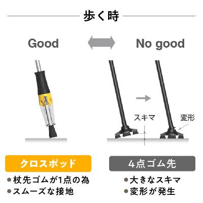 ふるさと納税 大分市 【敬老の日ギフト】立てられる杖「クロスポッド」(グレー)≪9月21日お届け≫_R11002-4-K |  | 01