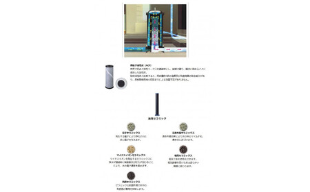 【PFAS対応】セントラル浄水器　ウォーターメッセージ（元付浄水器） AQF0003