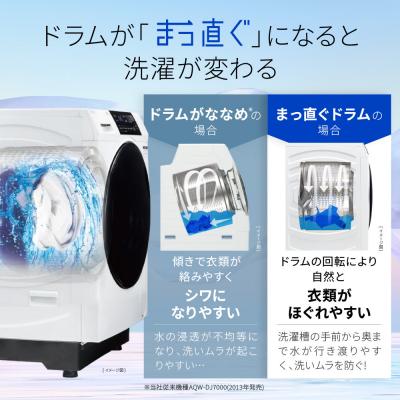 ふるさと納税 京都市 【AQUA】ドラム式洗濯乾燥機 洗濯8kg 乾燥4kg AQW-D8R-L(左開き) 台無し |  | 01