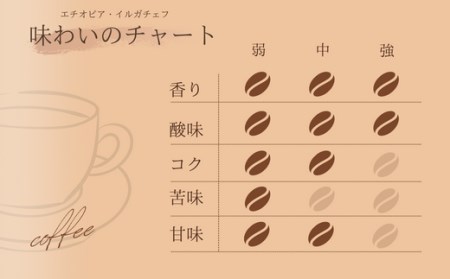 【自家焙煎】カフェ・フランドル エチオピア・イルガチェフW（200g・豆） 2025/9/19～