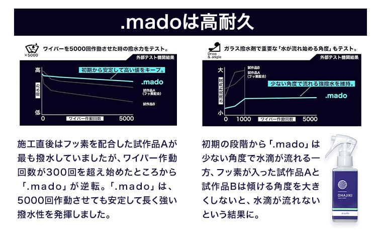 車用品 OHAJIKI .mado ウィンドウコーティング 株式会社トーレストジャパン《30日以内に出荷予定(土日祝除く)》 熊本県 大津町 コーティング剤 車 ガラスクリーナー リアガラス サイドミ