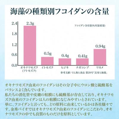 ふるさと納税 糸満市 【金秀バイオ】 日々のフコイダン 6箱 (186袋入り) 186日分 (約6ヶ月分) サプリ |  | 01