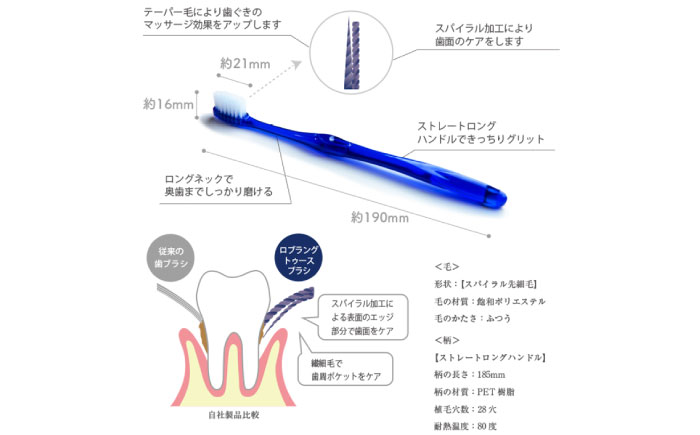 ロブラング歯磨き粉1個+歯ブラシ1本セット ／ デンタルケア オーラルケア 口腔ケア 口腔衛生ケア プレゼント ギフト 日用品 内子町 四国 愛媛県 【昭和刷子株式会社】 [BKAZ005]