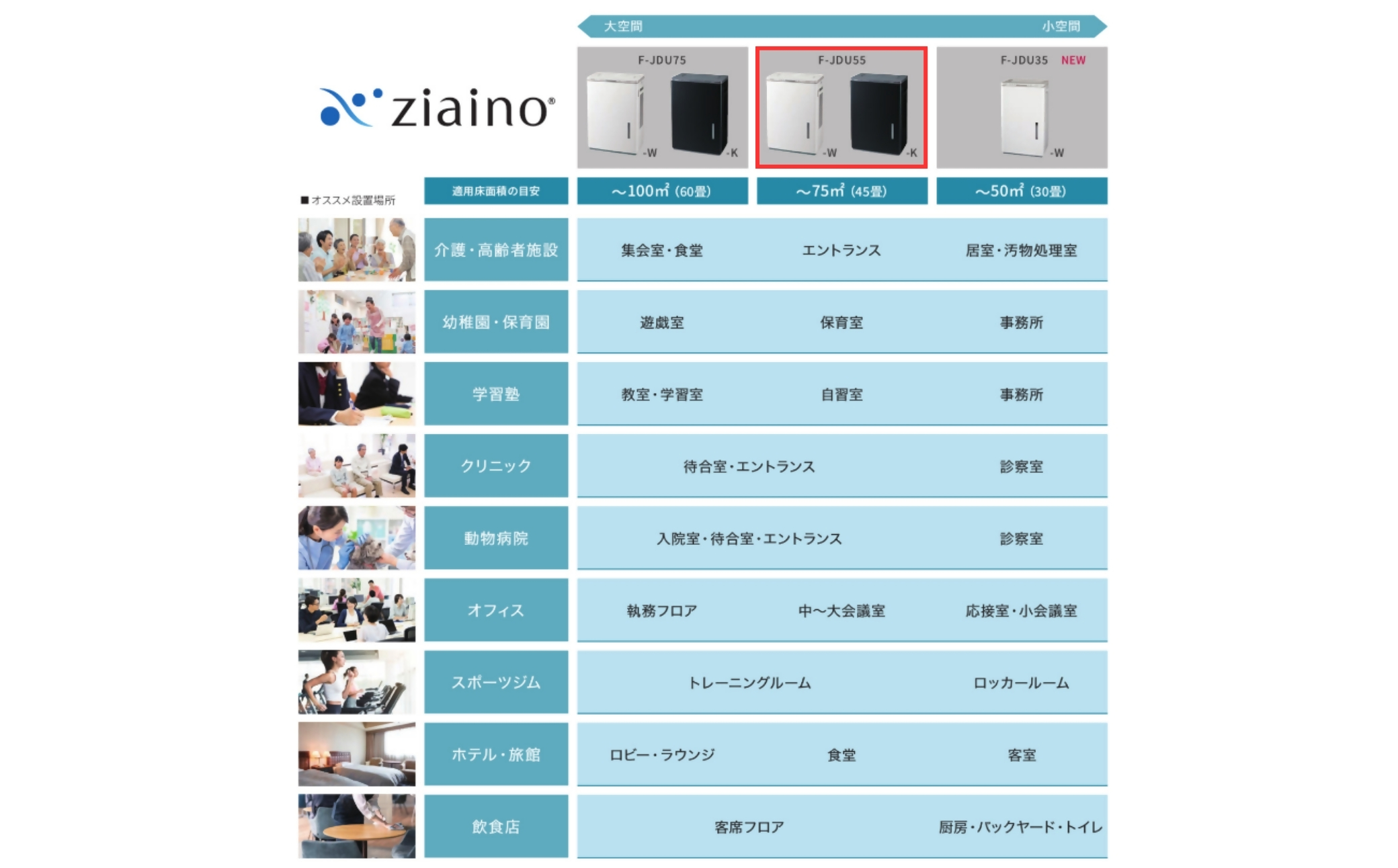 【ホワイト(-W)】ジアイーノ45畳用 | 45畳 パナソニック 電化製品 生活家電 集じん 家電 空気清浄機 空間 除菌 脱臭 感染症対策 ウイルス 喘息 ニオイ アレルギー ハウスダスト タバコ 