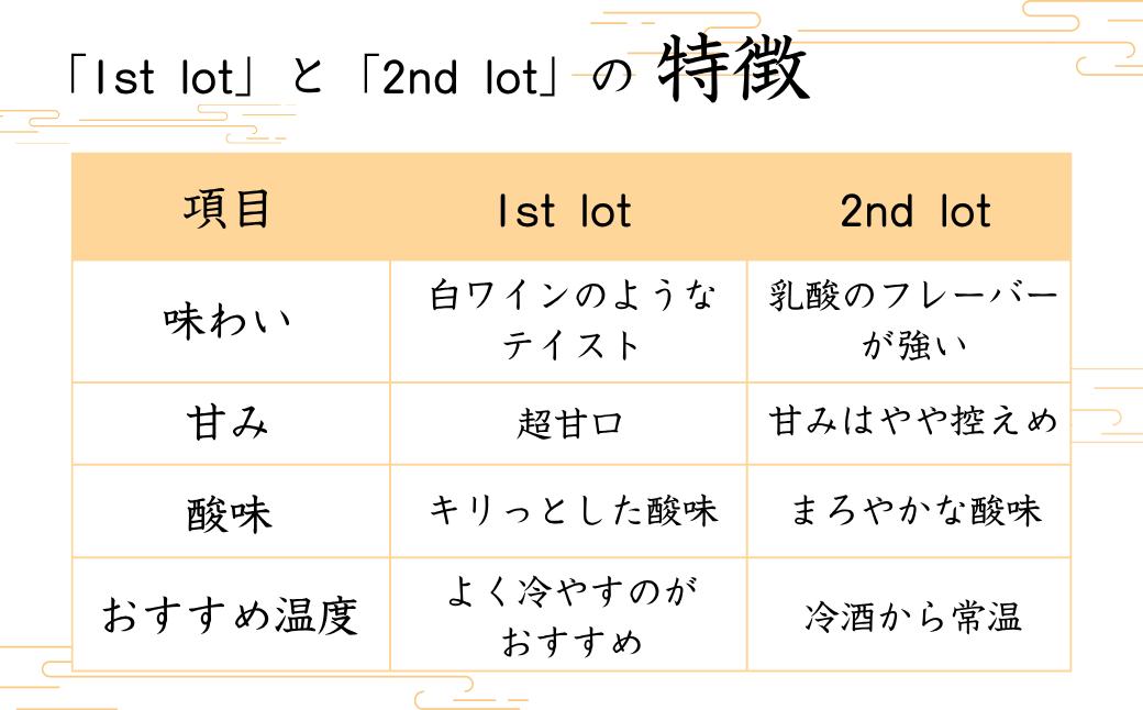 「1st lot」と「2nd lot」の特徴