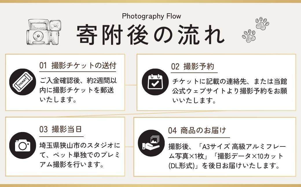 ペット撮影 プレミアムフォト撮影チケット | ペット撮影 ペット ペットフォト ペット写真 ペット撮影 ペット ペットフォト