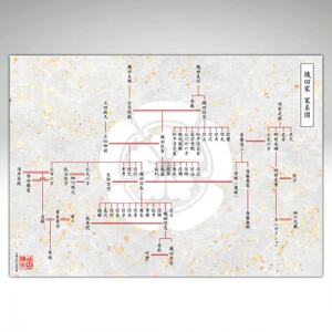 【東京都千代田区発】幕末まで遡る家系図制作30,000円割引券【1610000】