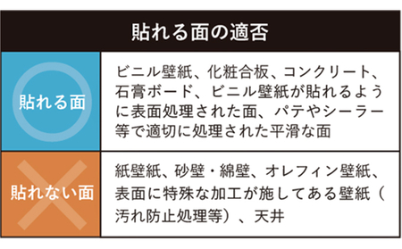 貼ってはがせてのり残りしない壁紙　スノーホワイト【賃貸住宅などで思いっきりお部屋のイメージチェンジ 】