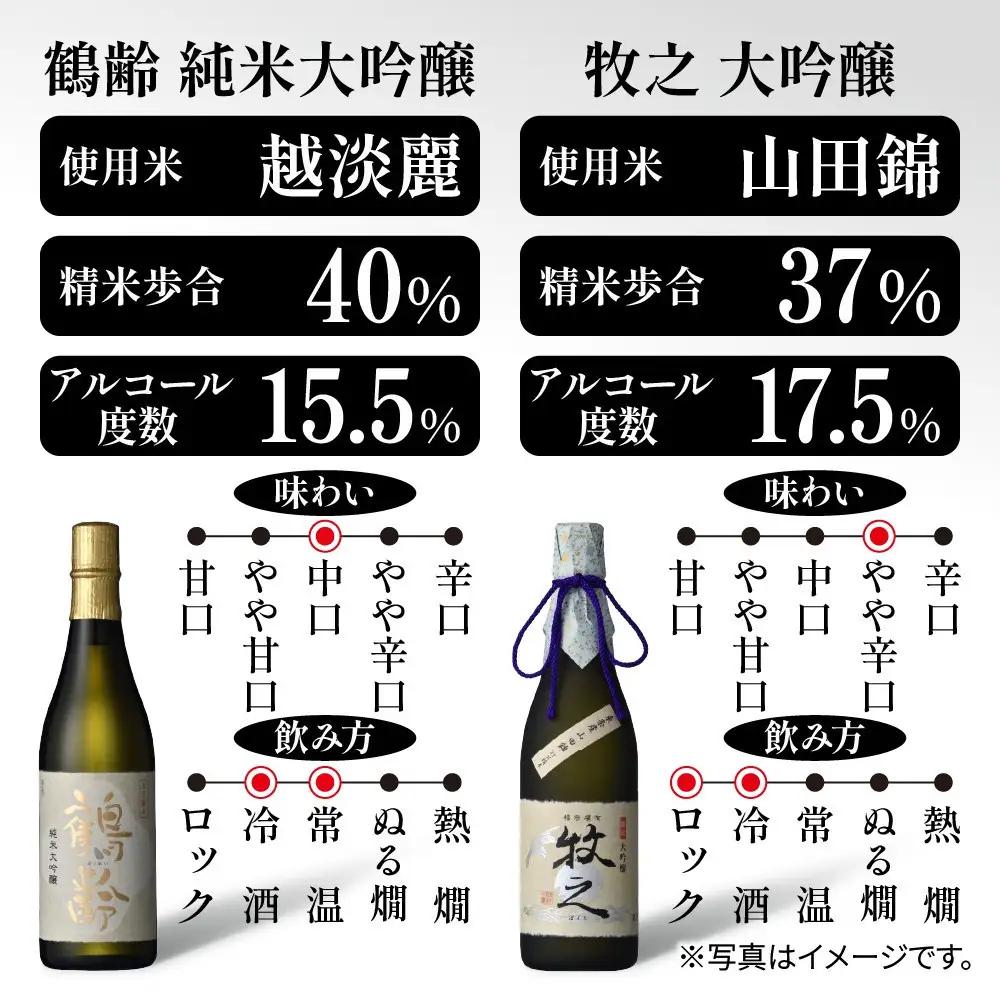 青木酒造大吟醸 飲み比べセット 鶴齢純米大吟醸 720ml 牧之大吟醸 720ml 大吟醸 飲み比べ 大吟醸 日本酒 にほんしゅ お酒 酒 さけ おさけ すっきり アルコール 新酒鑑評会出品酒 お取り
