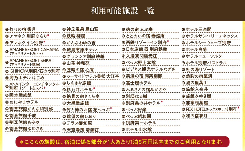 【300,000円分】別府市内の旅館やホテルで使用できる宿泊補助券_B030-007