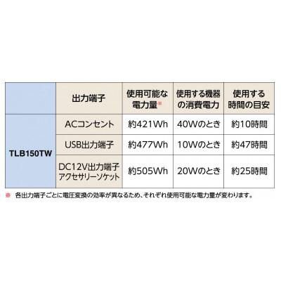 ふるさと納税 日進市 ポータブル電源(561Wh　定格出力300W)TLB150TW |  | 01