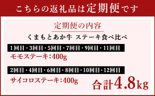 【定期便12回】くまもとあか牛 ステーキ 食べ比べ 定期便 計4.8kg