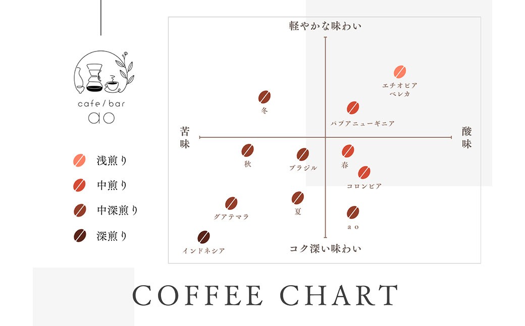 ブラジル ブルボンアマレロ ナチュラル ( 中深煎り ) 400g (200g×2) コーヒー 珈琲