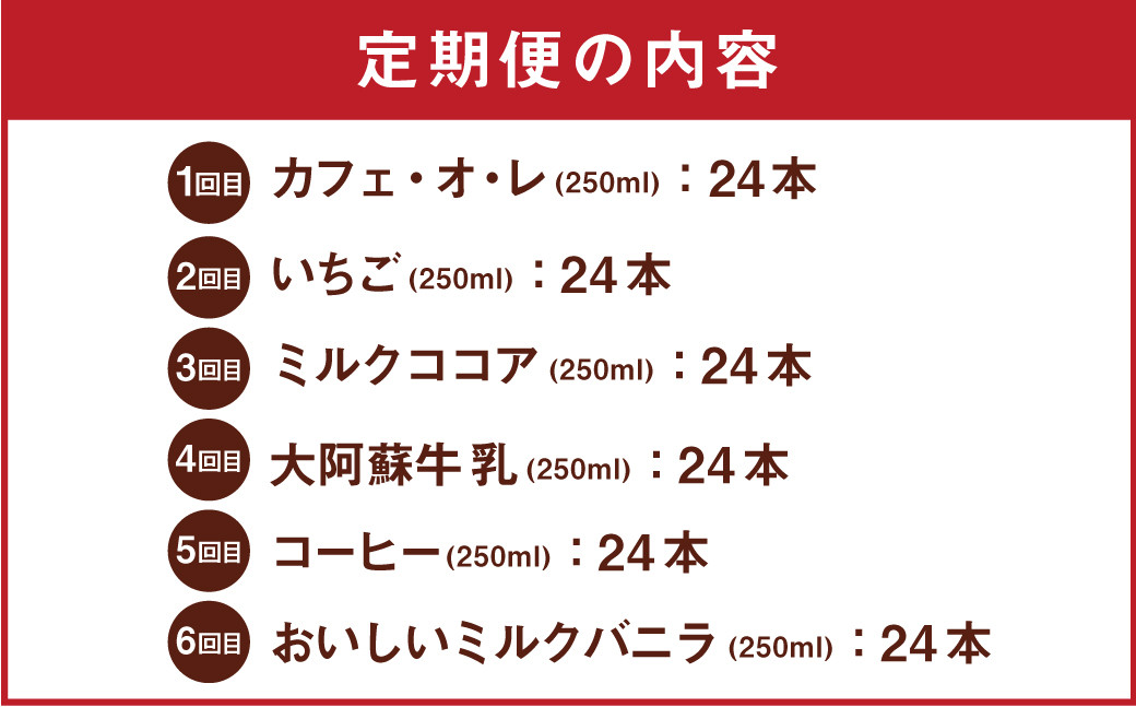 【定期便年6回】らくのうマザーズ 6種 よりどり定期便 計144本（250ml×24本入り×6ヶ月）