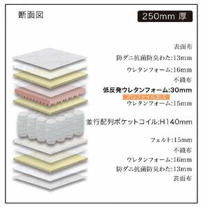 シングルサイズ　国産ポケットコイル　低反発　マットレス　グランメモリースローン　