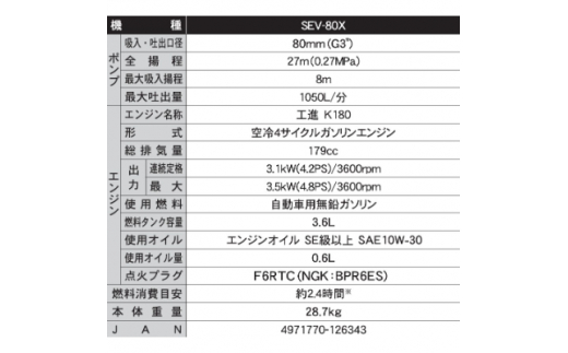 エンジンポンプ SEV-80X 口径80ミリ ハイデルスポンプ 4サイクル [0851]_イメージ2