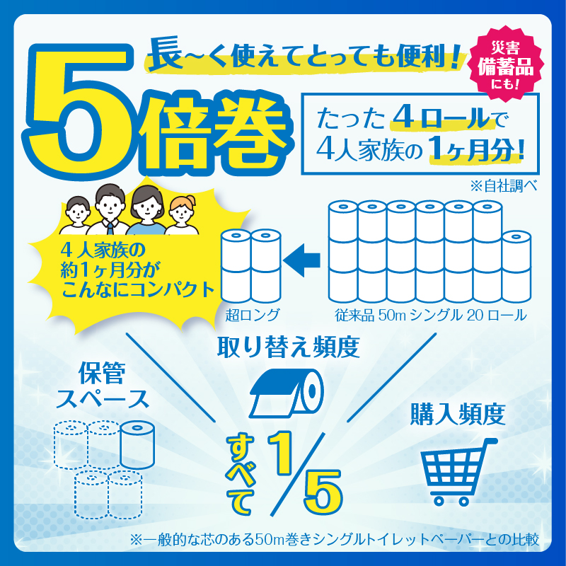 【納期最長2ヶ月待ち】ペンギン芯なし超ロング再生紙250ｍ4Ｒ シングル5倍長巻きトイレットペーパー　エコ　長持ち（b1378）