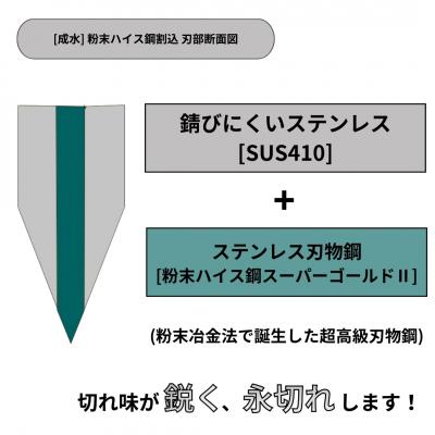 ふるさと納税 三条市 [成水] 粉末ハイス鋼割込 三徳包丁 刃部17cm 【050S021】 |  | 02
