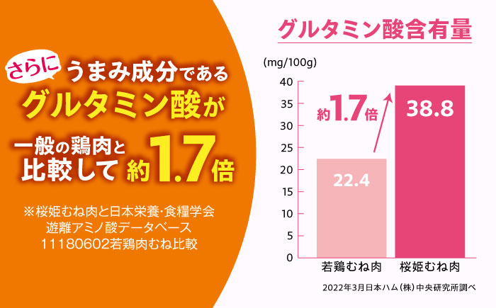 桜姫 鶏むね肉 2kg《厚真町》【東日本フード株式会社】 桜姫 国産鶏肉 鶏肉 鶏 とり肉 ムネ むね肉 鶏むね肉 冷凍 北海道 [AXBM001]
