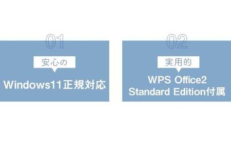 何が届くかお楽しみ!スペック指定中古ノートパソコン福袋 竹 (Windows11正規対応・CPU intel 8世代 i5 メモリ8GB SSD 256GB) WPS Office2 Standard