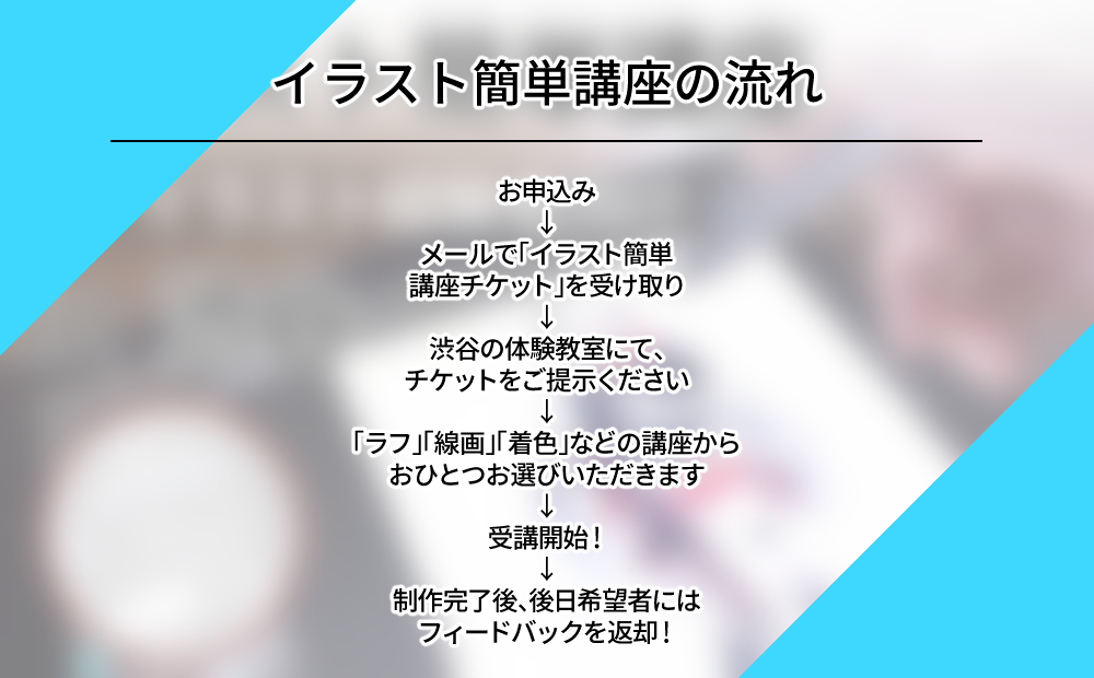 [2日間]未経験者向け！イラスト入門体験チケット