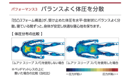 【昭和西川】ムアツスリープスパBASIC タンダード シングルサイズ  （人気 布団 ふとん 敷布団 ふとん 睡眠 快適 熟睡 快眠 ふとん 寝具 布団 マットレス ふとん 敷布団 マットレス ベッド