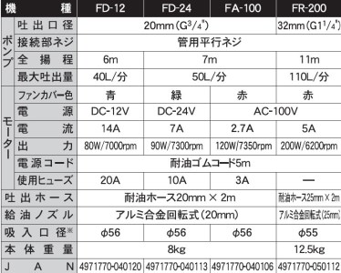 強力型電動ドラムポンプ FR-200 フィルポンプ 軽油・灯油用 AC-100V モーター出力200W [0840]