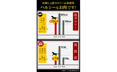 赤身ユッケ桜うまトロセット 計1kg 1000g ユッケ 桜うまトロ(ネギトロ) 馬肉 冷凍 《60日以内に出荷予定(土日祝除く)》 新鮮 さばきたて 真空パック 肉 熊本県球磨郡山江村 馬刺し おつ