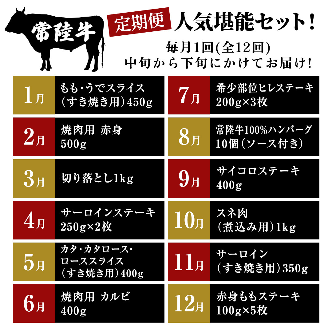 【定期便】【2026年11月スタート】【全12回】『常陸牛』人気12か月堪能セット（12か月連続でお届け） お肉 肉 牛肉 ステーキ ハンバーグ サーロイン 赤身 切り落とし 霜降り カルビ [BX3