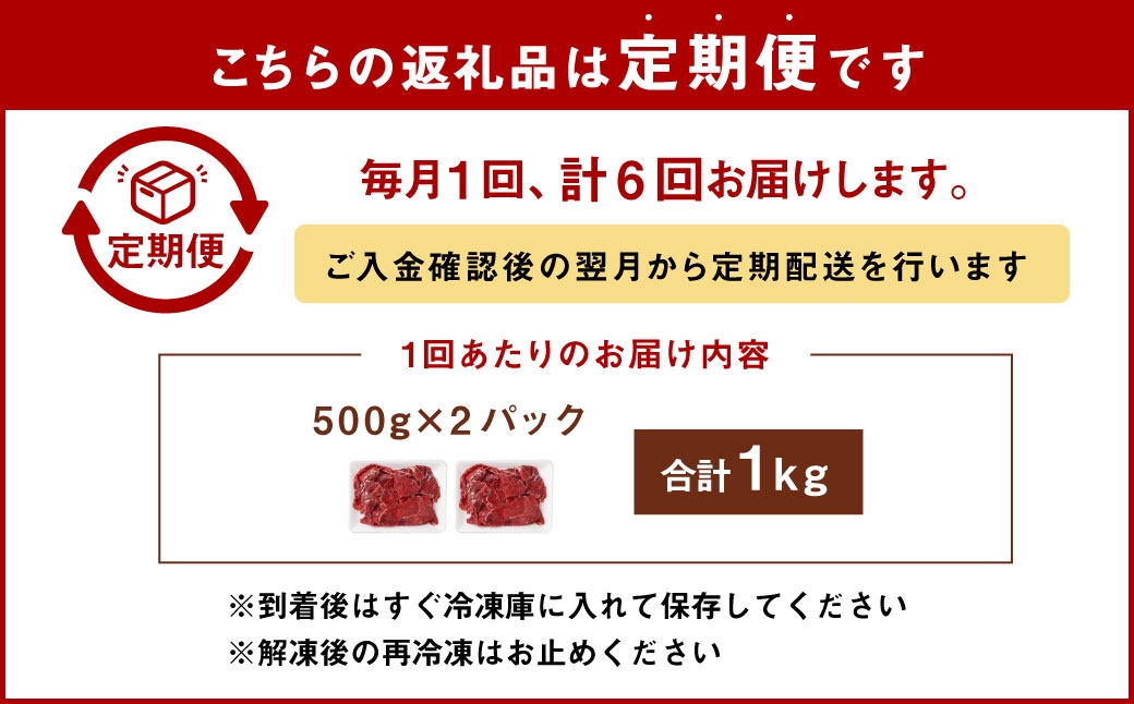 【6ヶ月定期便】 馬肉小間スライス1kg（500g×2パック）