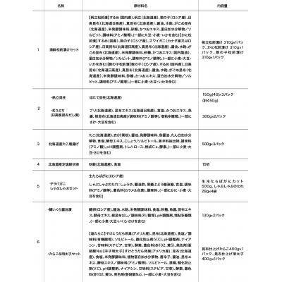 ふるさと納税 えりも町 R7 2ヶ月に1回お届け便!えりも海鮮お楽しみコース【er002-036-c】 |  | 02