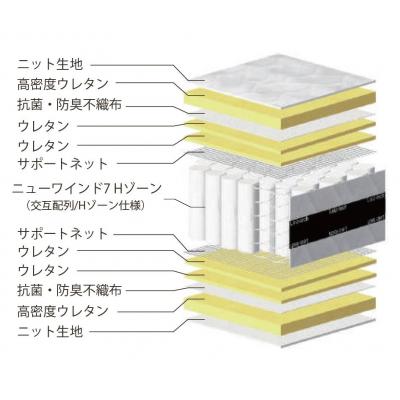 ふるさと納税 東広島市 国産ピアノワイヤーポケットコイルマットレス/セミダブル/W121cm×L196cm×H29cm |  | 02