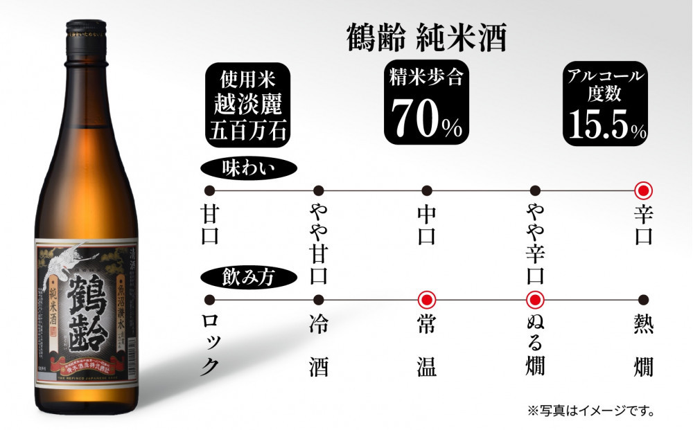鶴齢 純米酒 720ml 純米 晩酌酒 晩酌 酒 日本酒 冷 常温 ぬる燗 熱燗 燗 五百万石 こしいぶき 米 米酒 15.5％ アルコール 上級酒 お酒 おさけ 低精米 新潟 淡麗旨口 贈答品 誕生