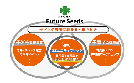【思いやり型返礼品】ひとり親世帯の子どもと奨学生に食料品や日用品を無償提供する公共冷蔵庫「コミュニティ・フリッジ」への支援 ／ 八幡平市 NPO法人FutureSeeds