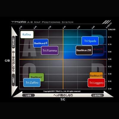 ふるさと納税 松前町 ゴルフ用カーボンシャフト Basileus Z lll 50-S|ゴルフ シャフト ゴルフグッズ |  | 01