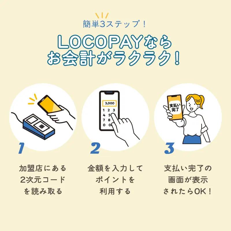 LOCOPAYデジタルポイント【30,000ポイント】 P01093