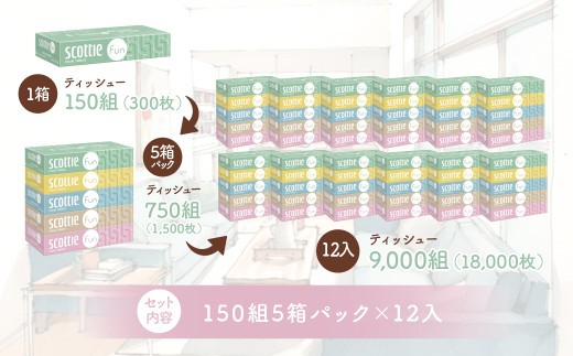 スコッティ ティシュー ファン 150組5箱×12パック 60箱 ティッシュ 箱ティッシュ【最短10日～3週間程度に発送予定】