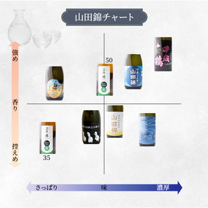 日本酒 720ml 1本 小林酒造 純米大吟醸酒 北海道